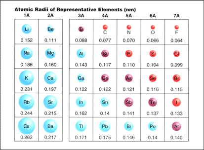 periodic periodicity